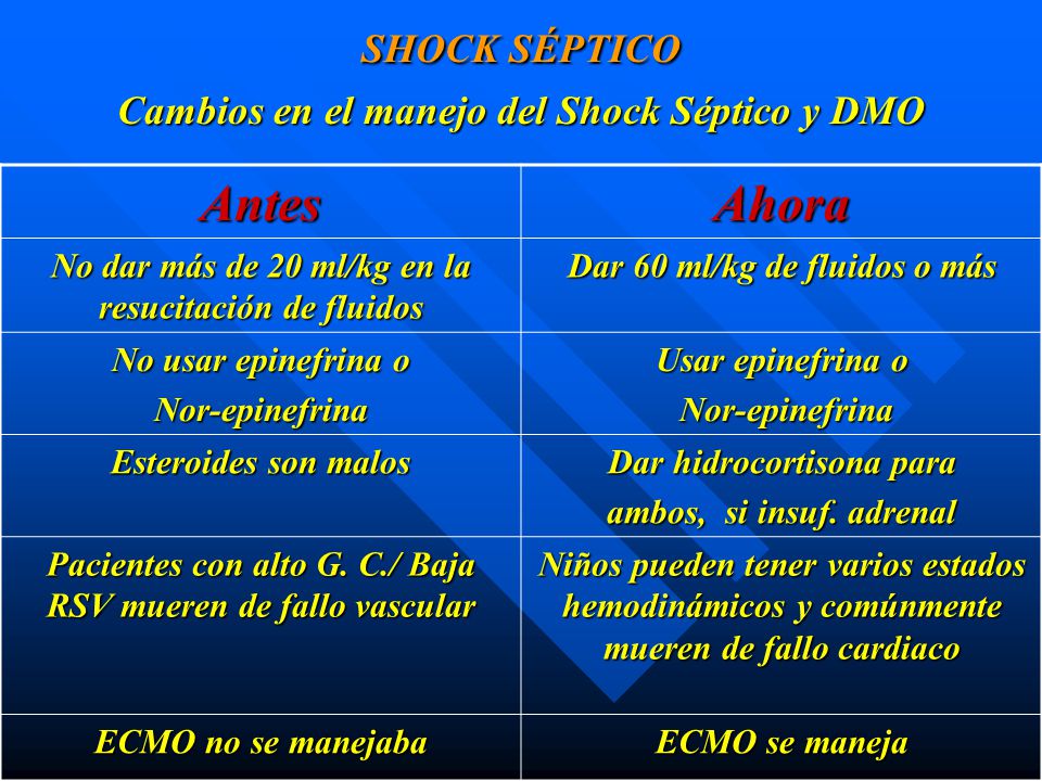 SHOCK SÉPTICO Cambios en el manejo del Shock Séptico y DMO
