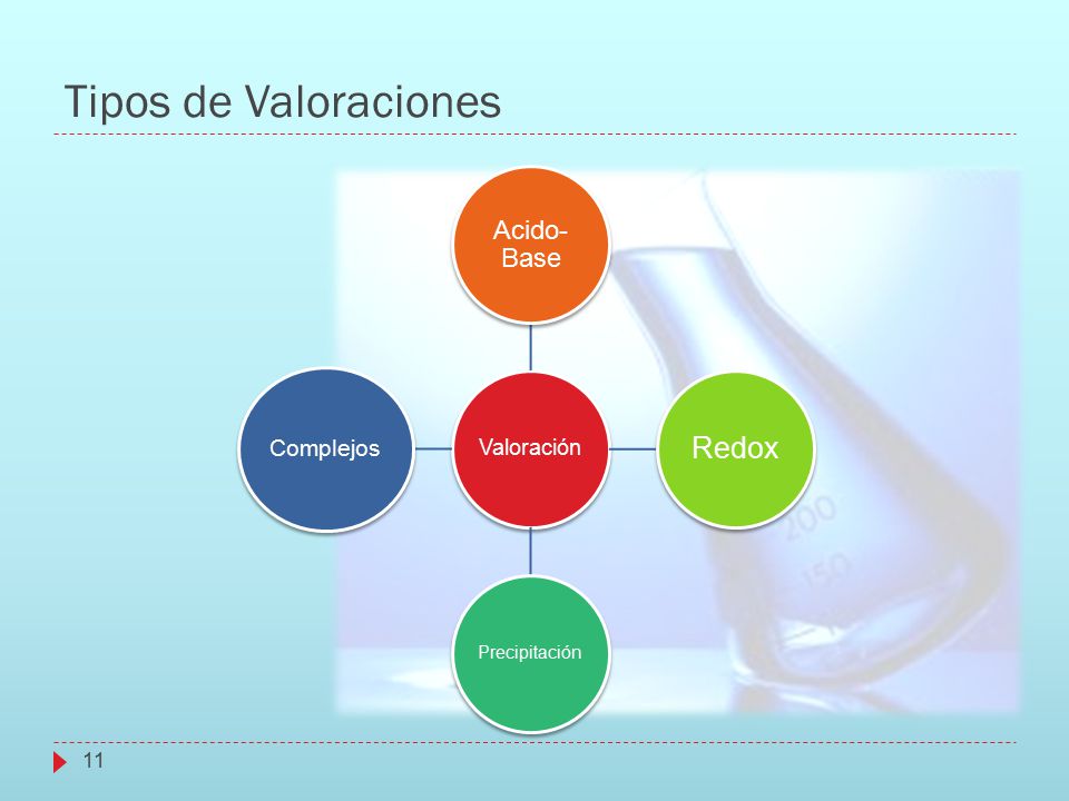 Tipos de Valoraciones Redox Acido- Base Complejos Precipitación