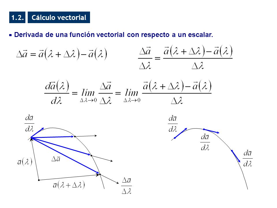 Cálculo vectorial 1.2. Derivada de una función vectorial con respecto a un escalar.