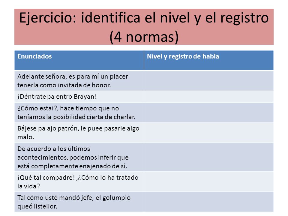 Ejercicio: identifica el nivel y el registro (4 normas)