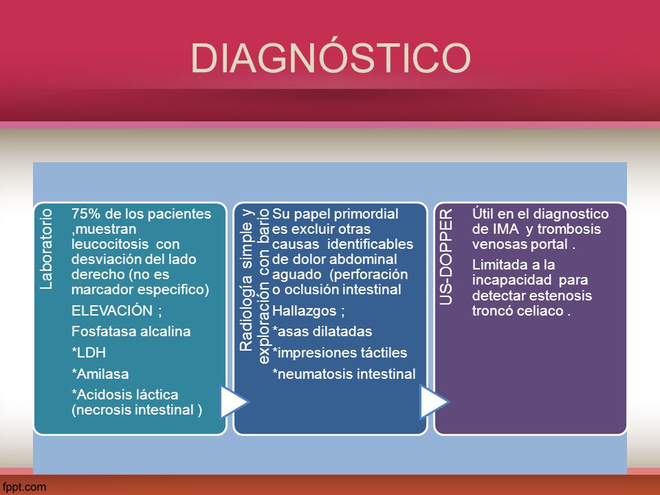DIAGNÓSTICO Laboratorio Radiología simple y exploración con bario