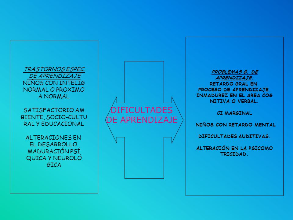 DIFICULTADES DE APRENDIZAJE