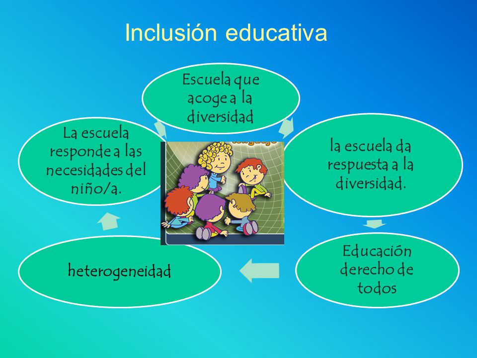 Inclusión educativa La escuela responde a las necesidades del niño/a.