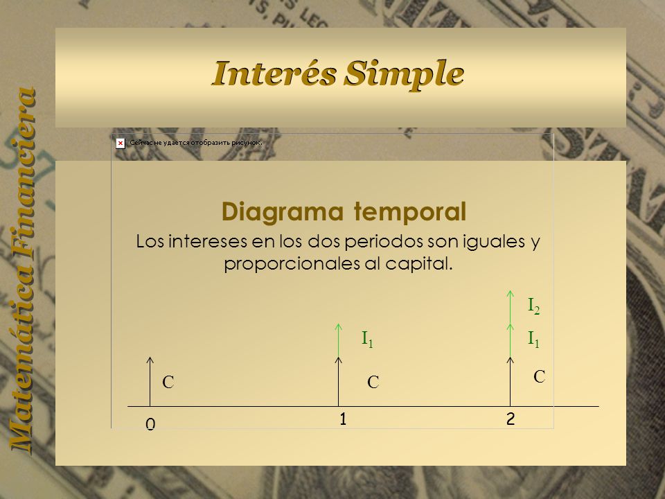 Diagrama temporal Los intereses en los dos periodos son iguales y proporcionales al capital.