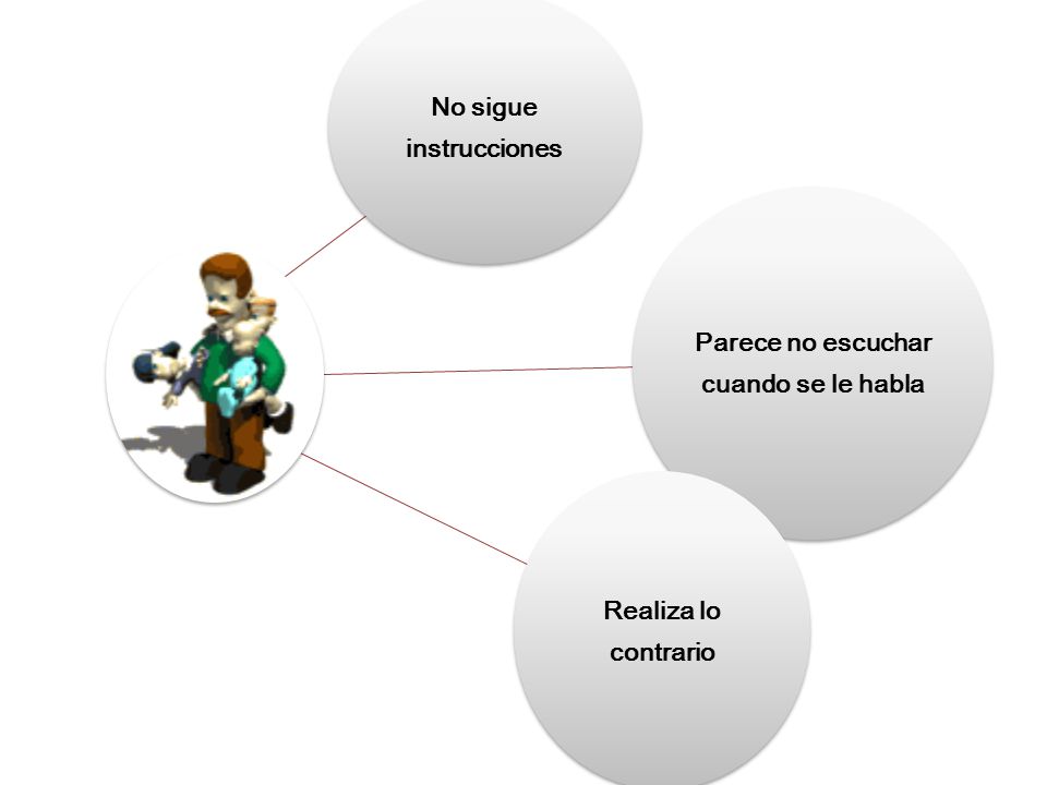 No sigue instrucciones Parece no escuchar cuando se le habla
