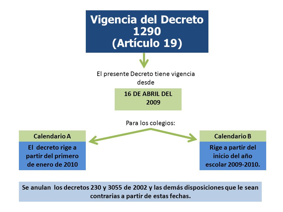 Vigencia del Decreto 1290 (Artículo 19)