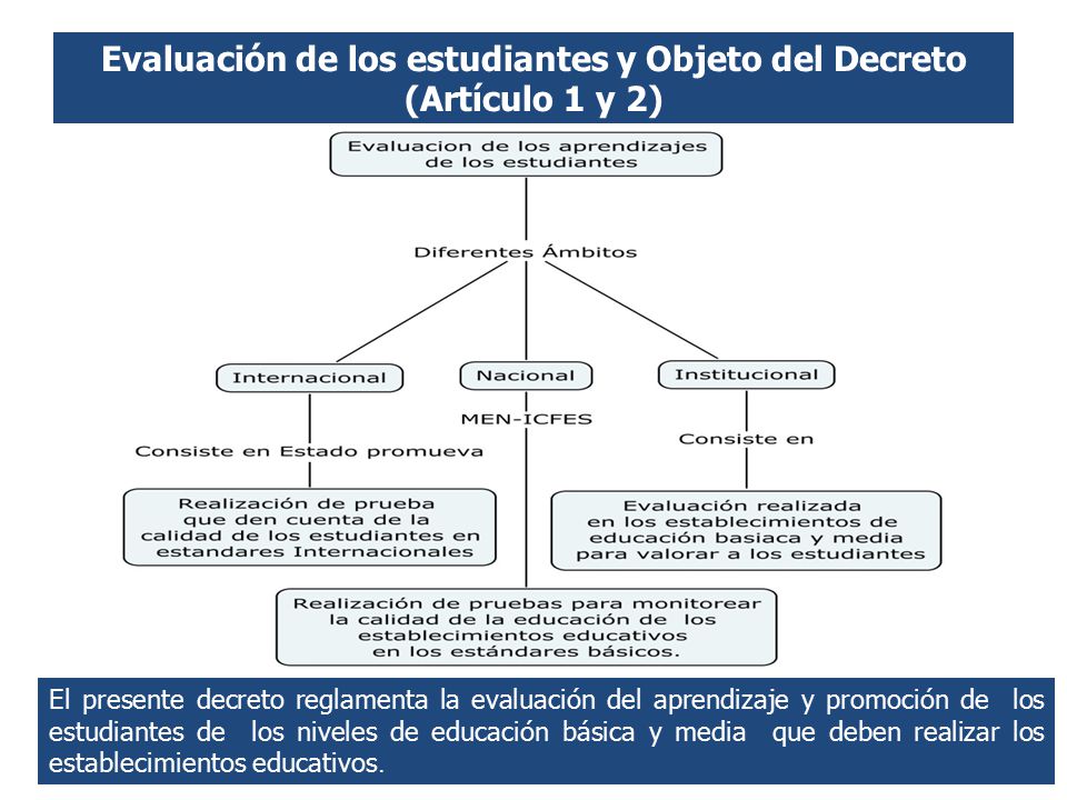 Evaluación de los estudiantes y Objeto del Decreto (Artículo 1 y 2)