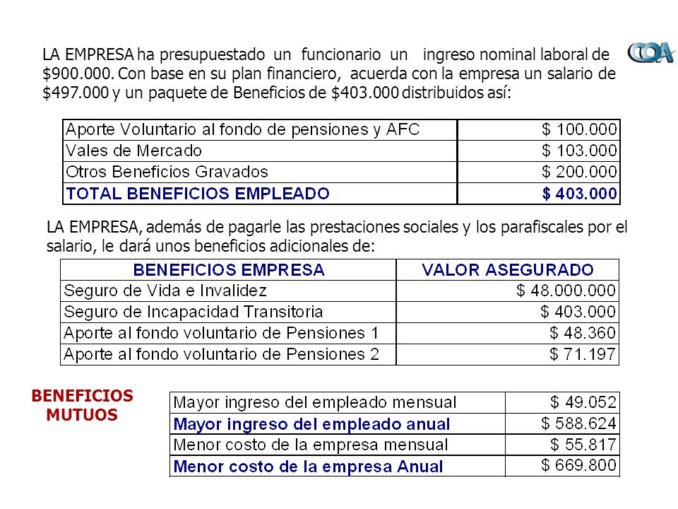 LA EMPRESA ha presupuestado un funcionario un ingreso nominal laboral de $ Con base en su plan financiero, acuerda con la empresa un salario de $ y un paquete de Beneficios de $ distribuidos así:
