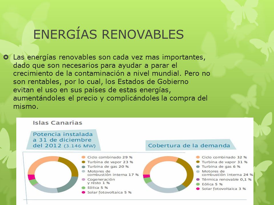 Las energías renovables son cada vez mas importantes, dado que son necesarios para ayudar a parar el crecimiento de la contaminación a nivel mundial. Pero no son rentables, por lo cual, los Estados de Gobierno evitan el uso en sus países de estas energías, aumentándoles el precio y complicándoles la compra del mismo.