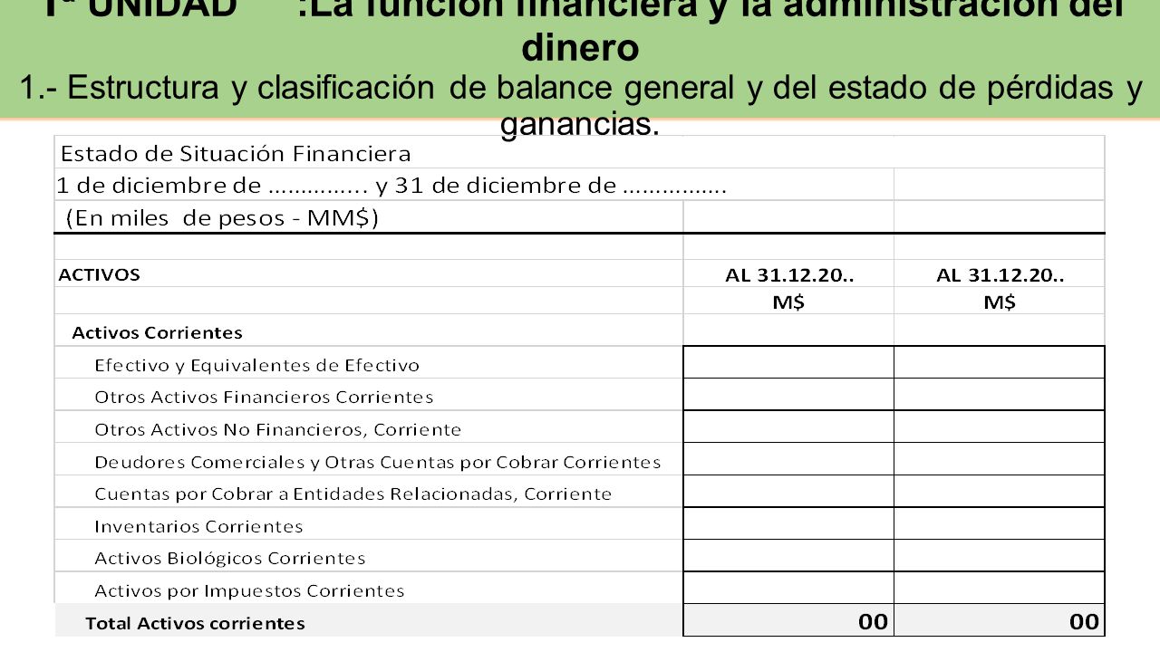 1ª UNIDAD. :La función financiera y la administración del dinero 1