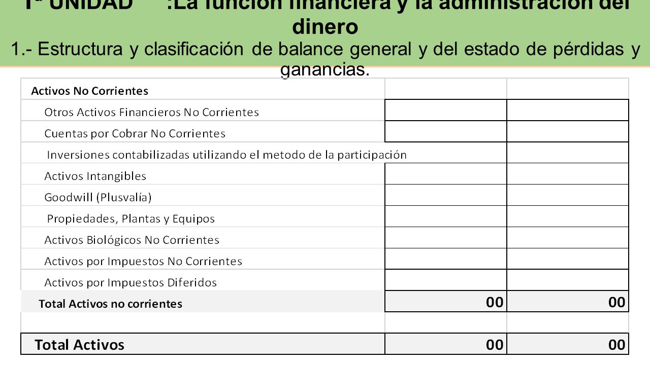 1ª UNIDAD. :La función financiera y la administración del dinero 1