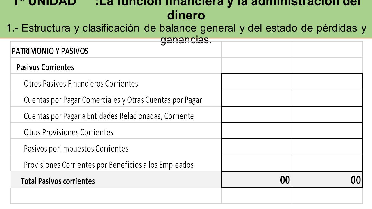 1ª UNIDAD. :La función financiera y la administración del dinero 1