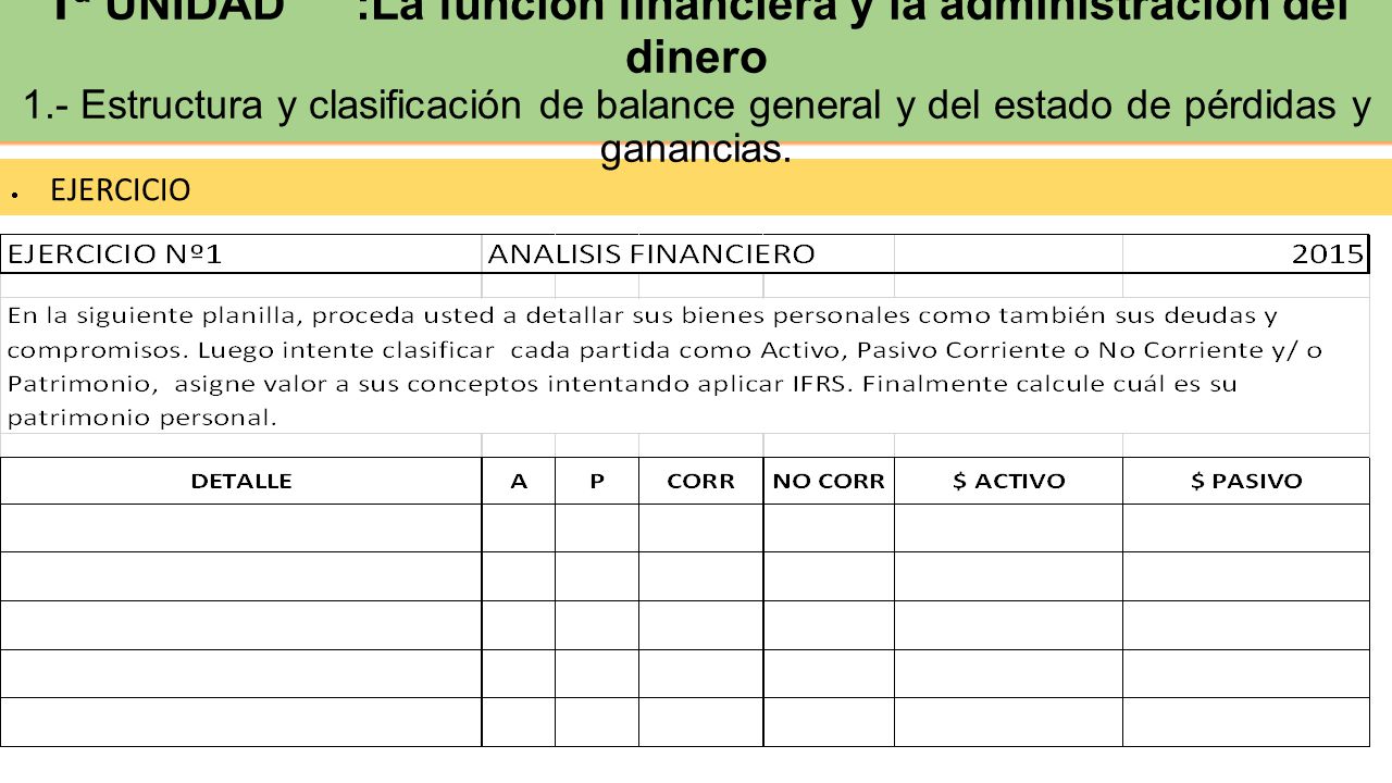 2ª UNIDAD : Definición de Cuentas de activo, pasivos, patrimonio, ingresos y gastos.