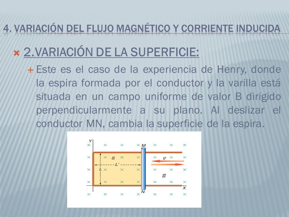 4. VARIACIÓN DEL FLUJO MAGNÉTICO Y CORRIENTE INDUCIDA