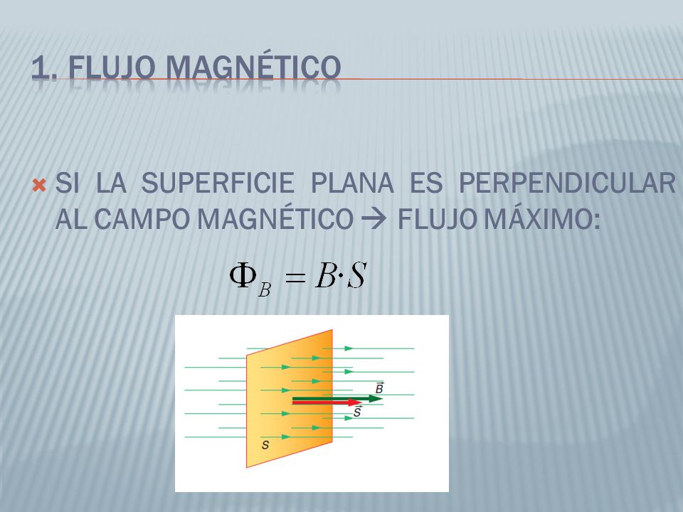 1. Flujo magnético SI LA SUPERFICIE PLANA ES PERPENDICULAR AL CAMPO MAGNÉTICO  FLUJO MÁXIMO: