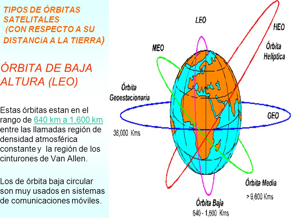 TIPOS DE ÓRBITAS SATELITALES (CON RESPECTO A SU DISTANCiA A LA TIERRA)