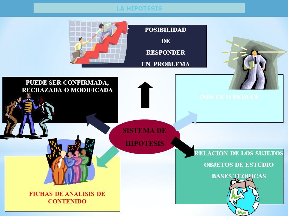 SISTEMA DE HIPOTESIS POSIBILIDAD DE RESPONDER UN PROBLEMA