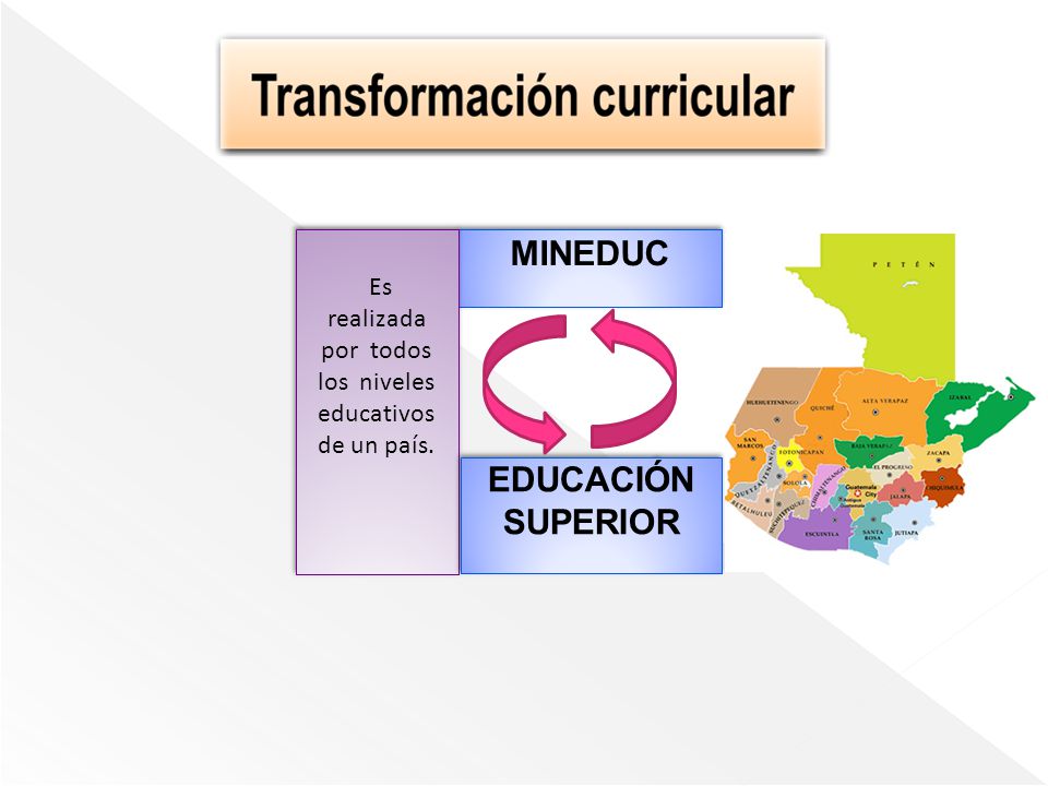 Es realizada por todos los niveles educativos de un país.