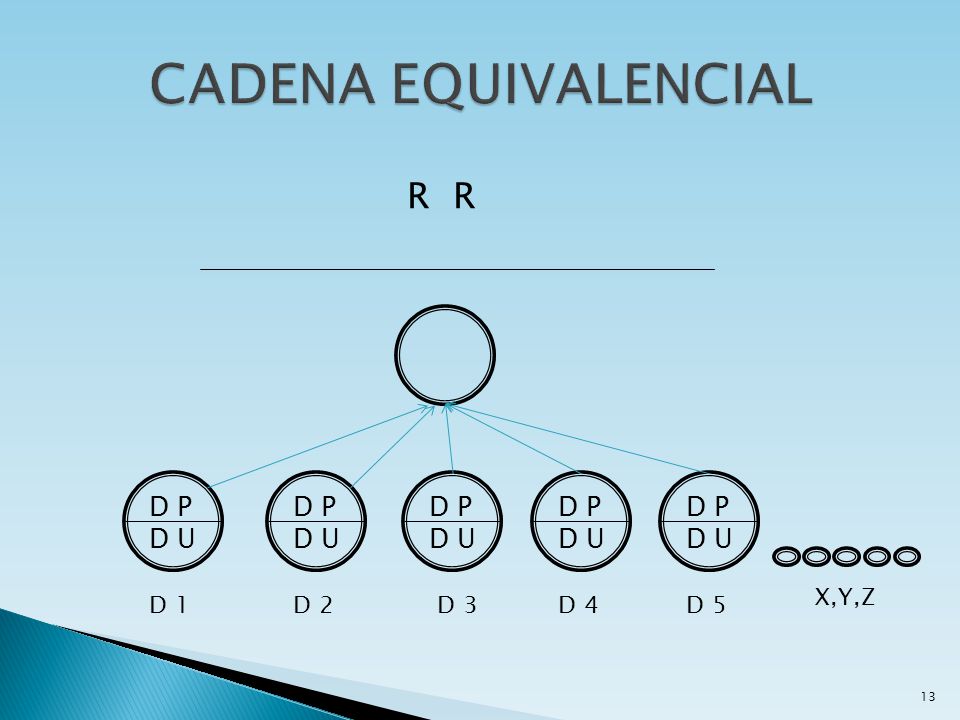 CADENA EQUIVALENCIAL R R D P D U D P D U D P D U D P D U D P D U X,Y,Z