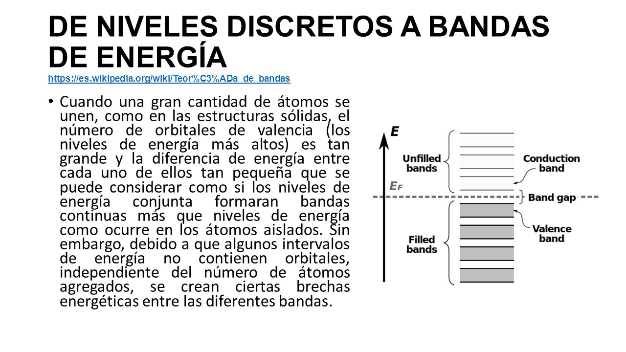 DE NIVELES DISCRETOS A BANDAS DE ENERGÍA   wikipedia