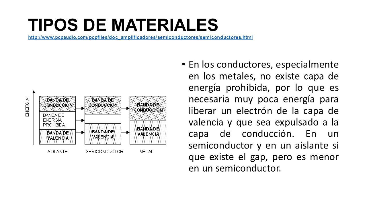 TIPOS DE MATERIALES   pcpaudio