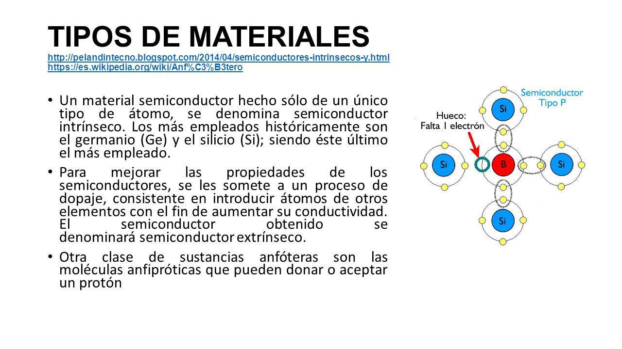 TIPOS DE MATERIALES   blogspot