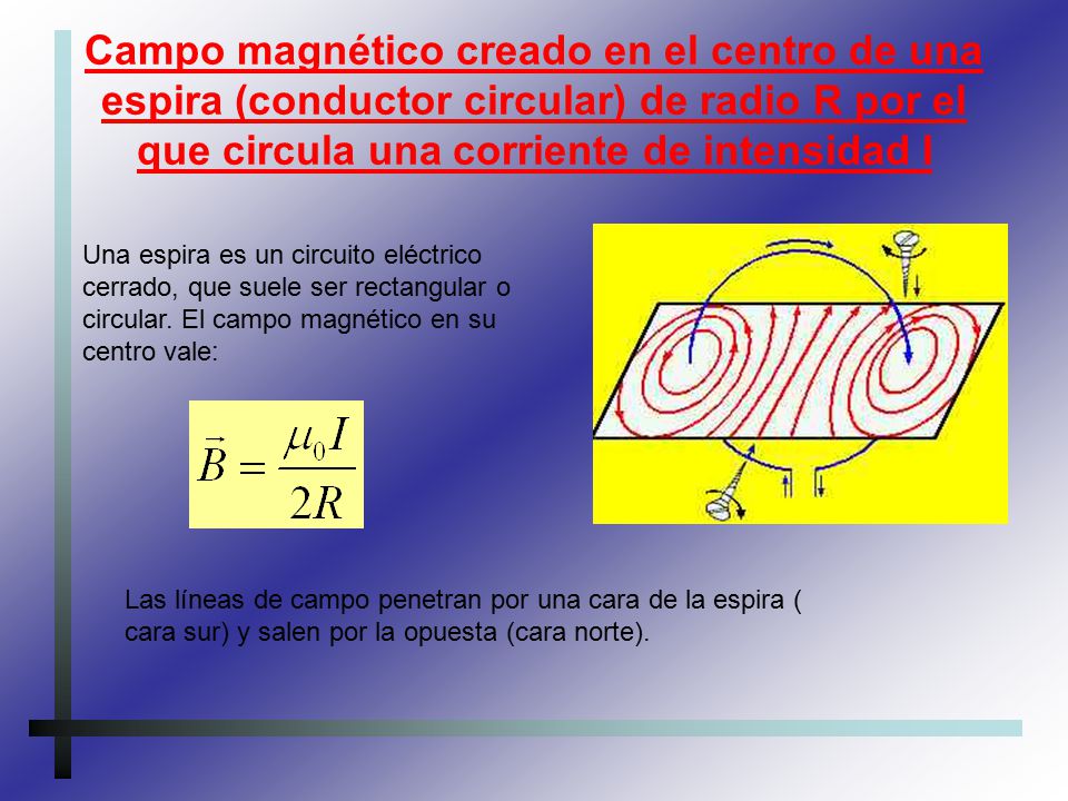 Campo magnético creado en el centro de una espira (conductor circular) de radio R por el que circula una corriente de intensidad I