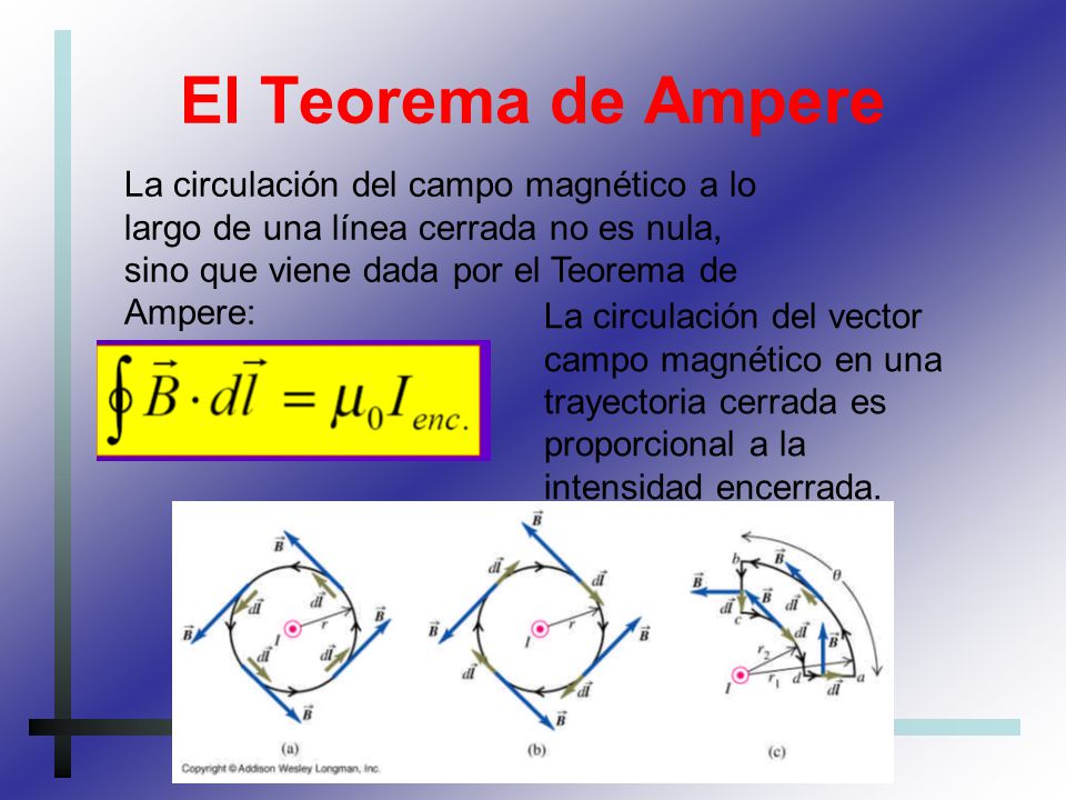 El Teorema de Ampere La circulación del campo magnético a lo largo de una línea cerrada no es nula, sino que viene dada por el Teorema de Ampere: