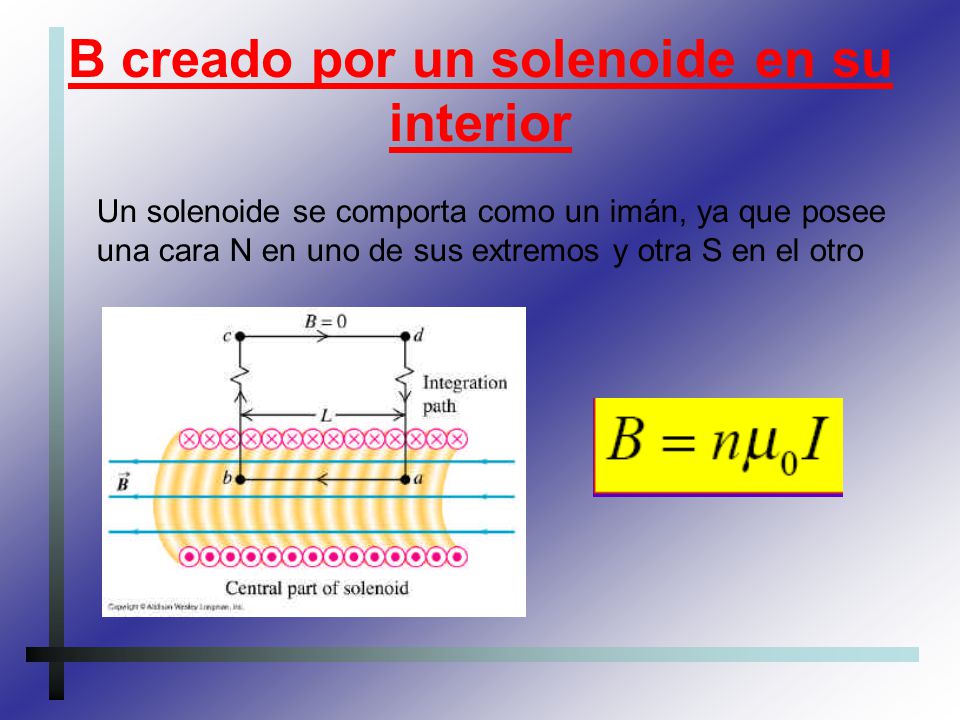 B creado por un solenoide en su interior