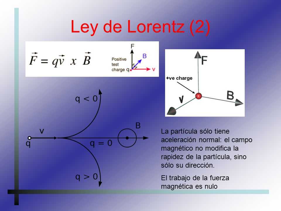 Ley de Lorentz (2) La partícula sólo tiene aceleración normal: el campo magnético no modifica la rapidez de la partícula, sino sólo su dirección.