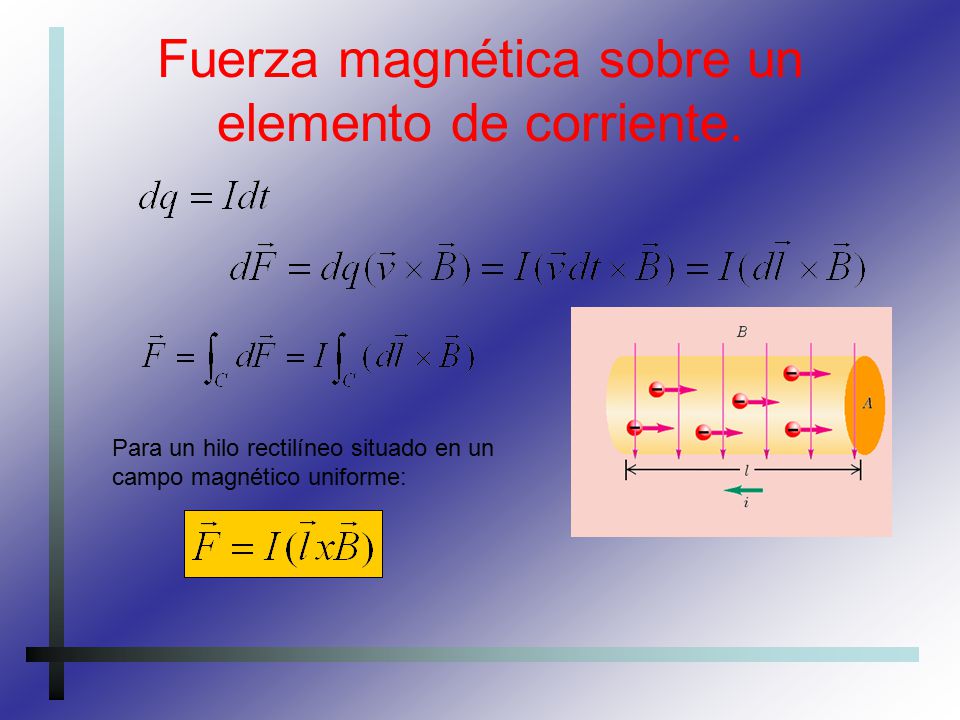 Fuerza magnética sobre un elemento de corriente.