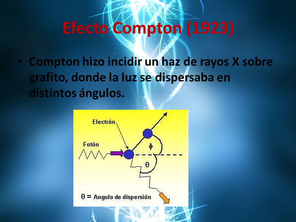 Efecto Compton (1923) Compton hizo incidir un haz de rayos X sobre grafito, donde la luz se dispersaba en distintos ángulos.