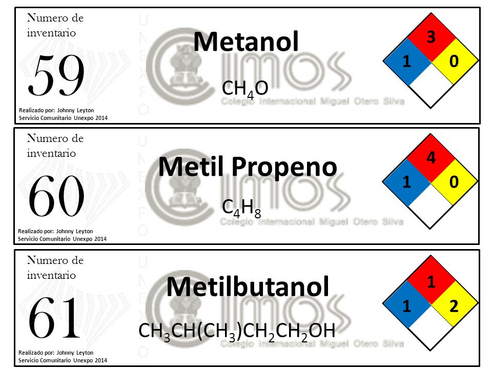 Metanol Metil Propeno Metilbutanol CH4O C4H8 CH3CH(CH3)CH2CH2OH 3 1 4