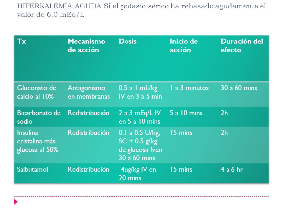 HIPERKALEMIA AGUDA Si el potasio sérico ha rebasado agudamente el valor de 6.0 mEq/L