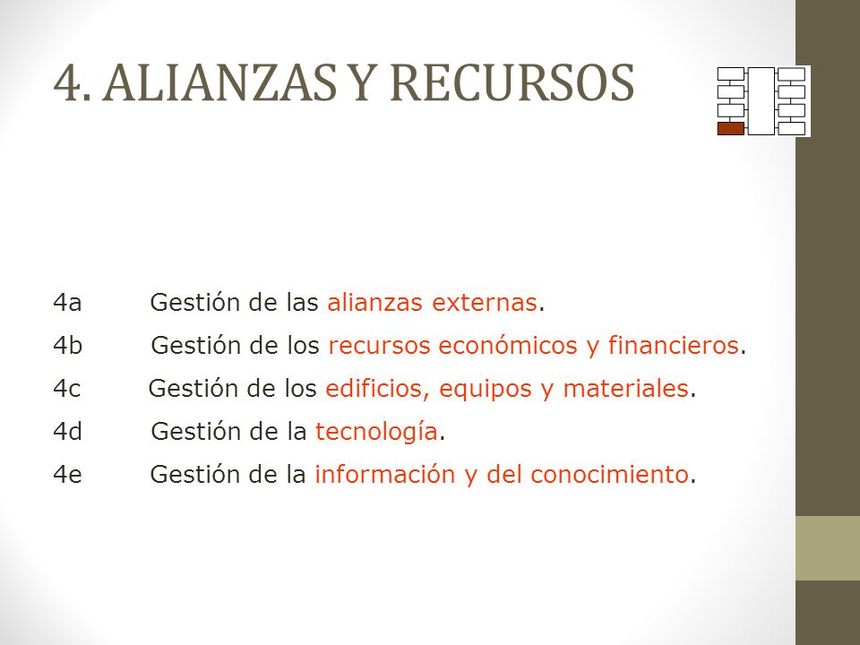 4. ALIANZAS Y RECURSOS 4a Gestión de las alianzas externas.