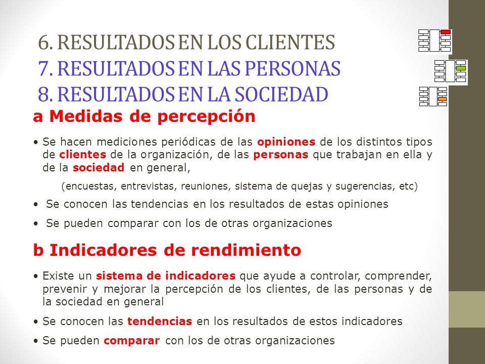 6. RESULTADOS EN LOS CLIENTES 7. RESULTADOS EN LAS PERSONAS 8