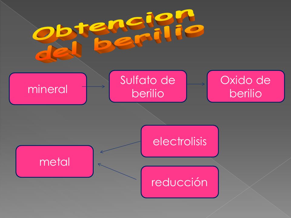 Obtencion del berilio Sulfato de berilio Oxido de berilio mineral