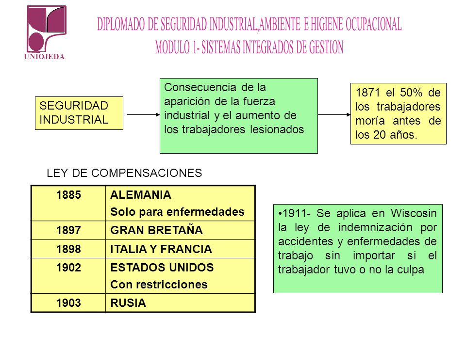 SEGURIDAD INDUSTRIAL Consecuencia de la aparición de la fuerza industrial y el aumento de los trabajadores lesionados.