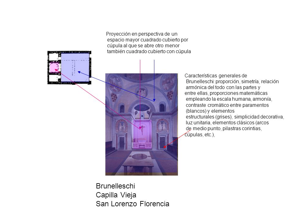 Brunelleschi Capilla Vieja San Lorenzo Florencia