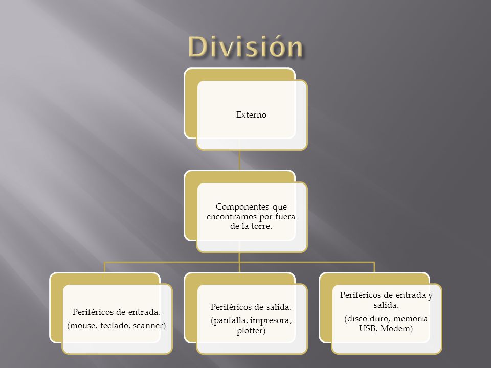 División Externo Componentes que encontramos por fuera de la torre.