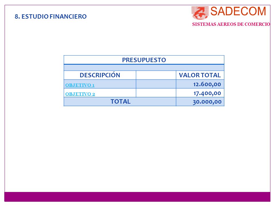 8. ESTUDIO FINANCIERO PRESUPUESTO DESCRIPCIÓN VALOR TOTAL ,00