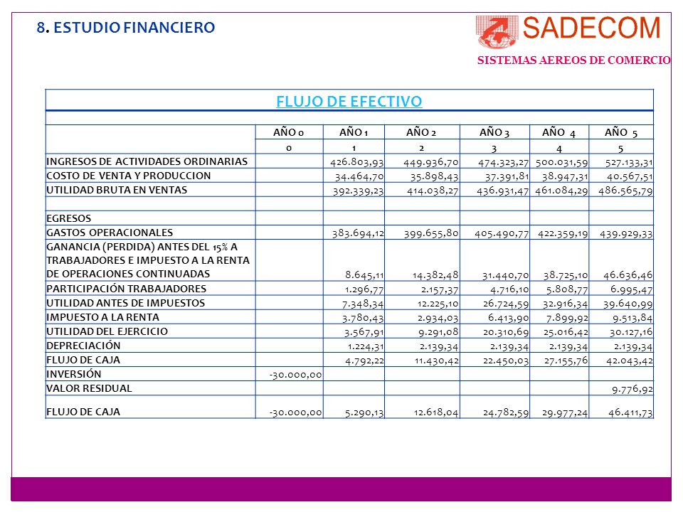 8. ESTUDIO FINANCIERO FLUJO DE EFECTIVO AÑO 0 AÑO 1 AÑO 2 AÑO 3 AÑO 4
