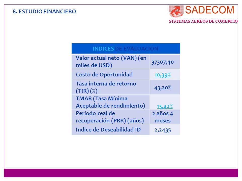 Valor actual neto (VAN) (en miles de USD) 37307,40