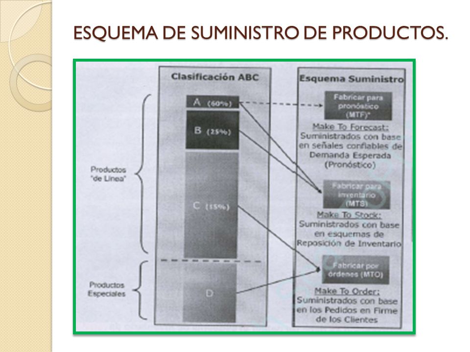 ESQUEMA DE SUMINISTRO DE PRODUCTOS.