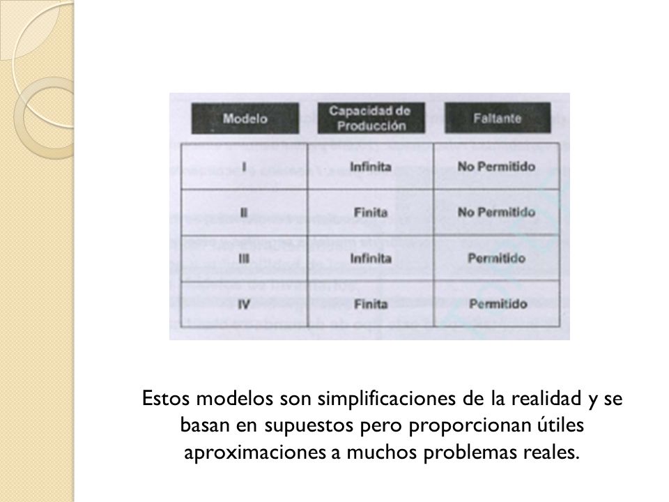 Estos modelos son simplificaciones de la realidad y se basan en supuestos pero proporcionan útiles aproximaciones a muchos problemas reales.