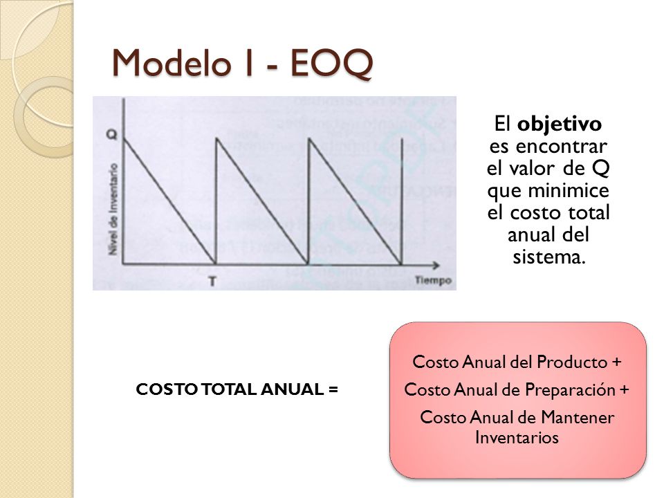 Modelo I - EOQ El objetivo es encontrar el valor de Q que minimice el costo total anual del sistema.