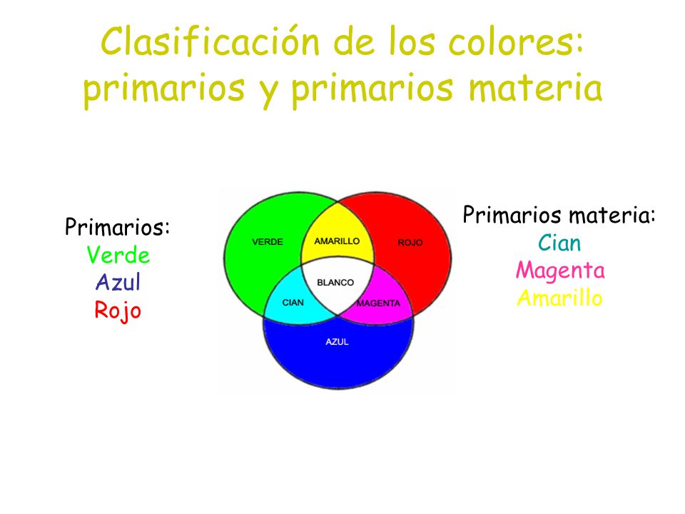Clasificación de los colores: primarios y primarios materia