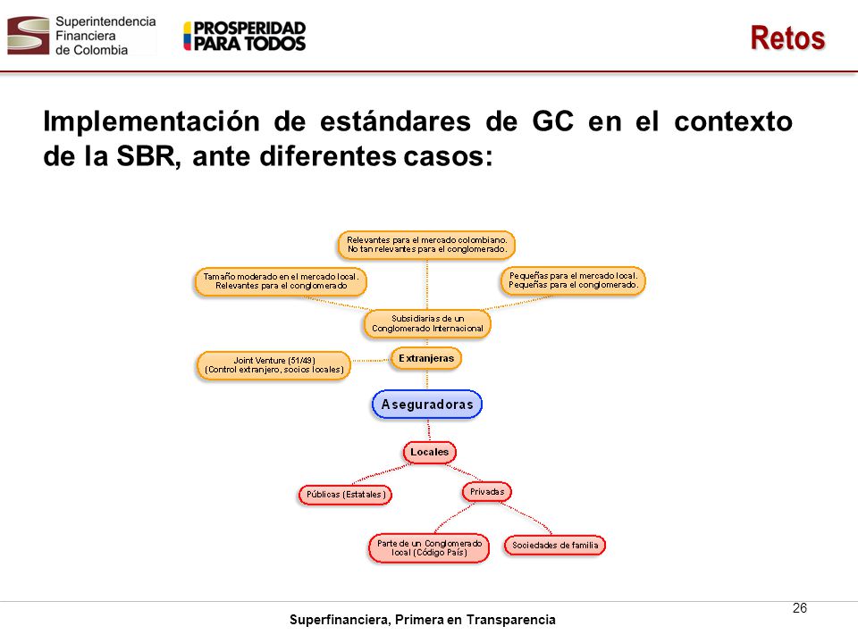 Retos Implementación de estándares de GC en el contexto de la SBR, ante diferentes casos: