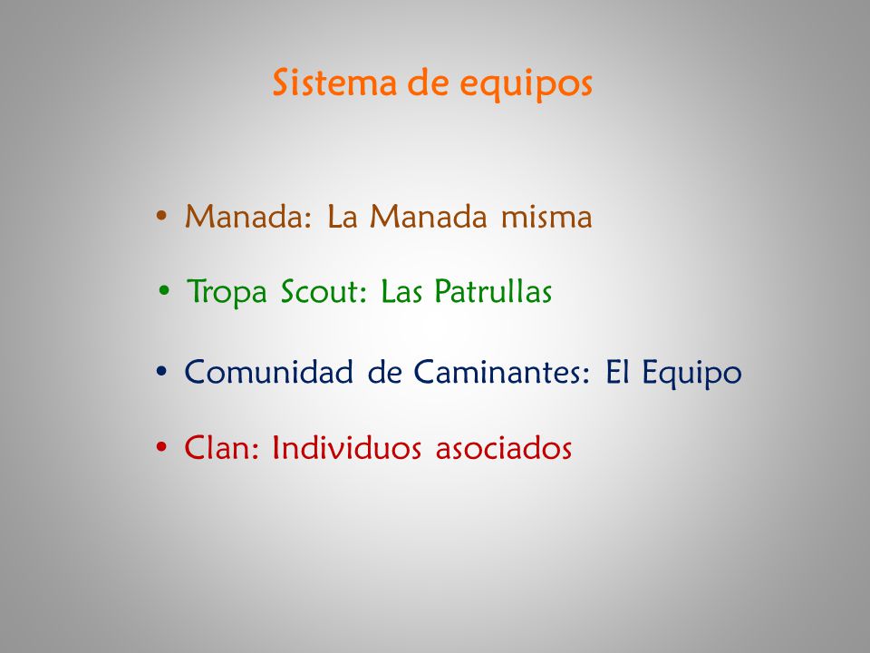 Sistema de equipos Manada: La Manada misma Tropa Scout: Las Patrullas