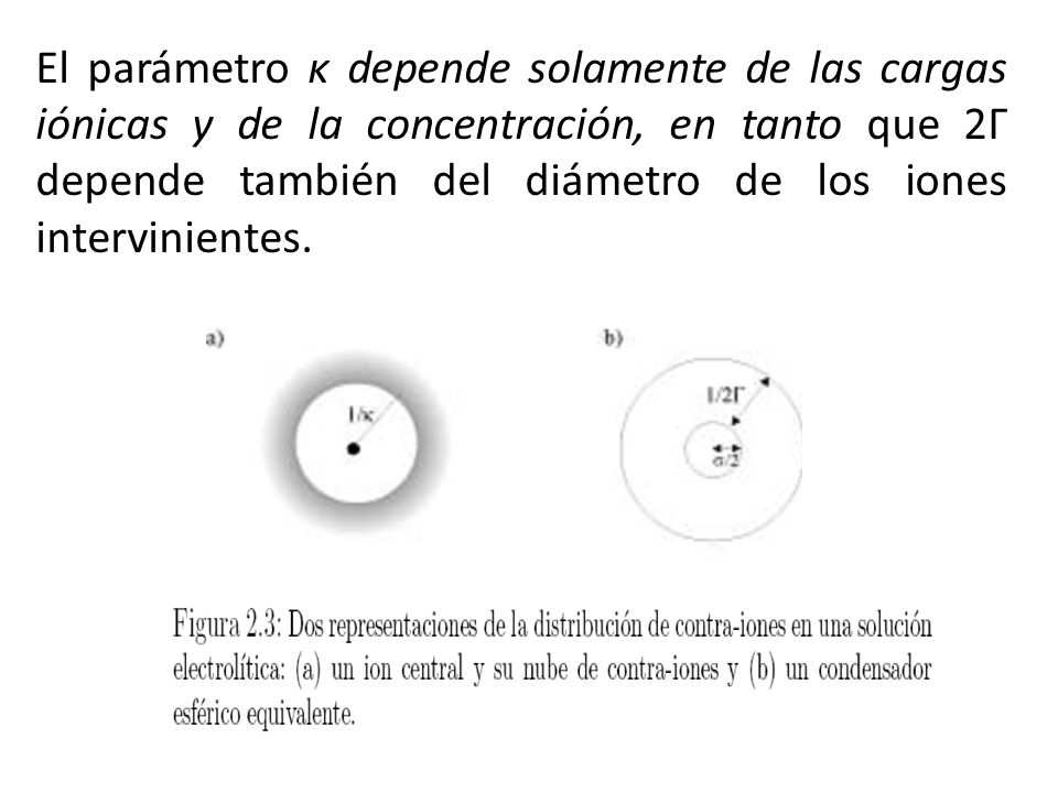 El parámetro κ depende solamente de las cargas iónicas y de la concentración, en tanto que 2Γ depende también del diámetro de los iones intervinientes.